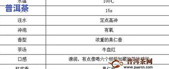 普洱茶标准测评表图片大，全面解析普洱茶：标准测评表图片大