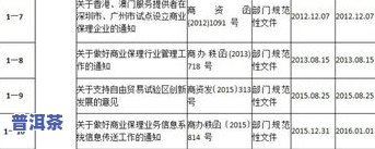 普洱茶标准测评表图片大，全面解析普洱茶：标准测评表图片大