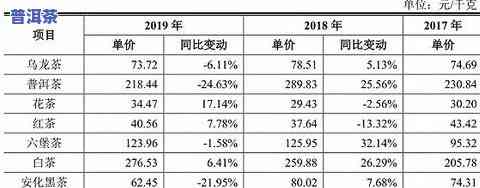 普洱茶标准测评表图片大，全面解析普洱茶：标准测评表图片大