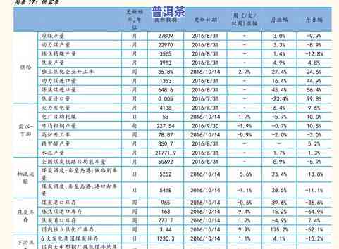 普洱茶标准测评表图片大，全面解析普洱茶：标准测评表图片大