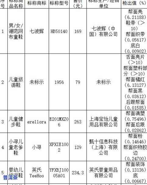 普洱茶标准测评表图片大全高清，【高清】普洱茶标准测评表图片大全