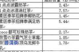 普洱茶标准测评表图片大全高清，【高清】普洱茶标准测评表图片大全