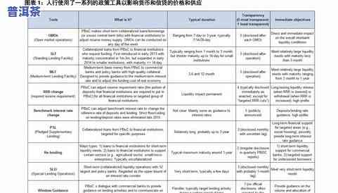 易武普洱茶价格表极客，【最新更新】易武普洱茶价格表及极客推荐