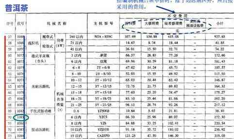 普洱茶标准测评表图片大全及价格，全面解析：普洱茶标准测评表图片大全及价格一览