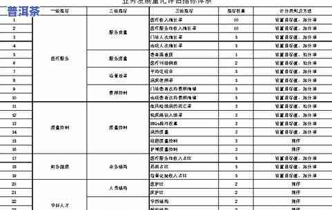 普洱茶标准测评表图片大全及价格，全面解析：普洱茶标准测评表图片大全及价格一览