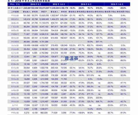 普洱茶标准测评表图片大全及价格，全面解析：普洱茶标准测评表图片大全及价格一览