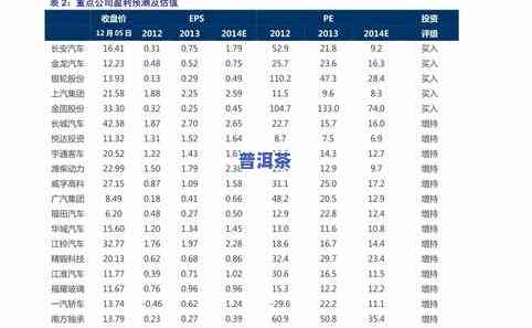 普洱茶标准测评表图片大全及价格，全面解析：普洱茶标准测评表图片大全及价格一览