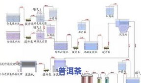 普洱茶打造工艺流程图解说明，详解普洱茶打造的工艺流程图