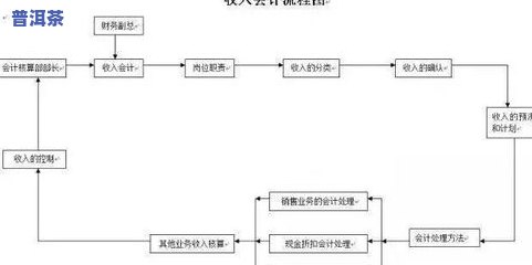 普洱茶制作工艺流程图解大全，详解：普洱茶制作工艺全流程图解大全