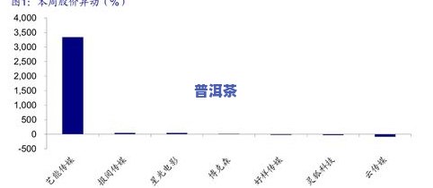 普洱茶价格表，最新普洱茶价格表：让您熟悉市场价格趋势