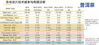 普洱茶化石的价格查询，最新普洱茶化石价格查询，一文看懂市场行情！