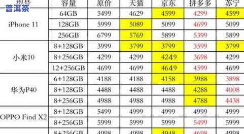 冰岛普洱茶价钱，探寻冰岛普洱茶的价格：一份全面的市场分析