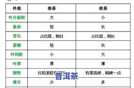 十大普洱茶评级排行榜图片-十大普洱茶评级排行榜图片大全