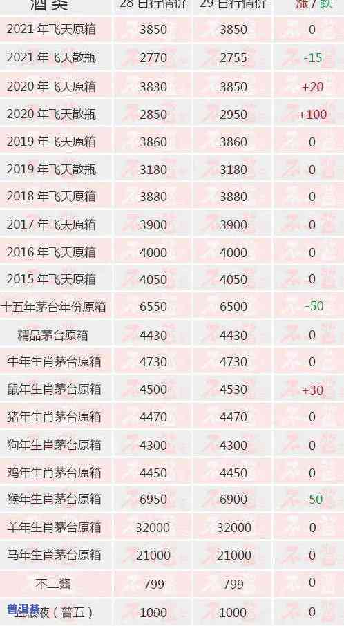 百年普洱茶多少钱，探究百年普洱茶的价值：市场价格怎样？