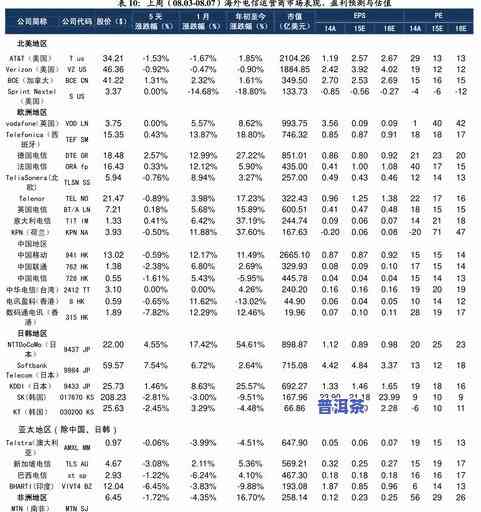 鲁云轩普洱茶生茶价格，最新鲁云轩普洱茶生茶价格一览表