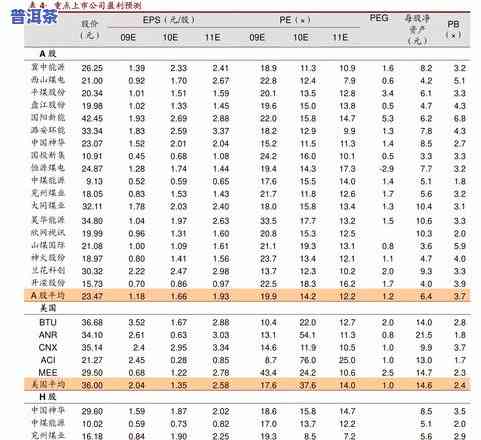 国营普洱茶价格查询网官网下载，下载国营普洱茶价格查询网官网，实时了解茶叶行情！