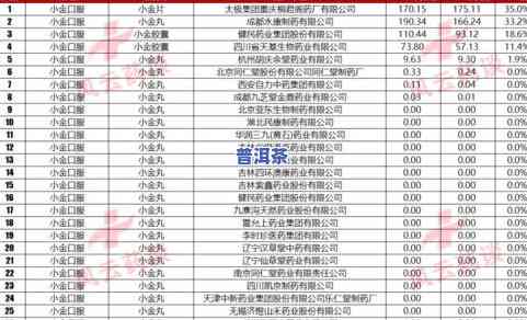 台地茶和古树茶哪个好，台地茶与古树茶：口感、品质、价格的全面对比