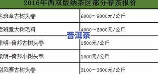 99年易昌号普洱价格，探究99年易昌号普洱的价格走势与收藏价值