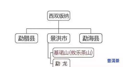 普洱茶60年：鼎兴号圆茶的价格与历史探究