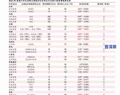 普洱茶报价行情表大全图片-普洱茶报价行情表大全图片及价格