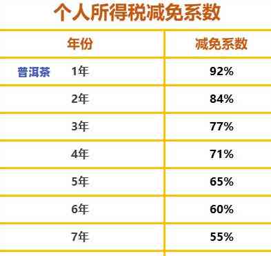 大 *** 普洱茶价格表及图片，【图】大 *** 普洱茶价格表，一目了然！