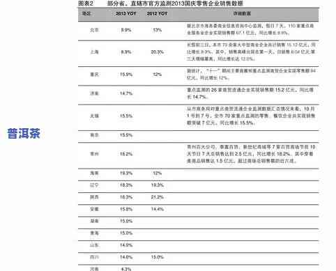 十几年前普洱茶价格表图片大全，回顾历史：揭秘十几年前普洱茶价格表图片全貌！