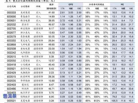 十几年前普洱茶价格表图-十几年前普洱茶价格表图片