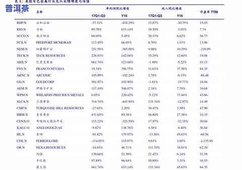 江苏普洱茶批发价格查询表，最新江苏普洱茶批发价格查询表，一网打尽各类茶叶信息！