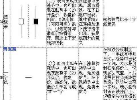 枳壳饮片图片，探究枳壳饮片的奥秘：一张图带你了解其形态和特征