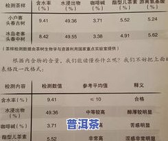 冰岛普洱茶2019价格，2019年冰岛普洱茶市场价格行情分析