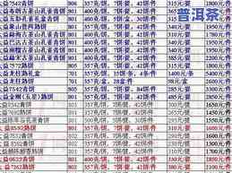 普洱茶饼规格尺寸表，普洱茶饼规格尺寸表：一份全面的选购指南