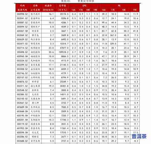 国营普洱茶价格查询表最新消息，【最新】国营普洱茶价格查询表出炉，一文看懂市场行情！