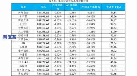 国营普洱茶价格查询表最新-国营普洱茶价格查询表最新消息