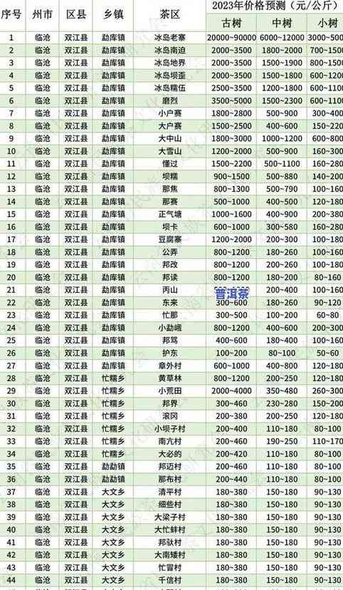 国营普洱茶价格查询表最新-国营普洱茶价格查询表最新消息