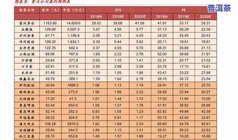 国营普洱茶价格查询表图片大全，最新！国营普洱茶价格查询表图片大全，一网打尽！