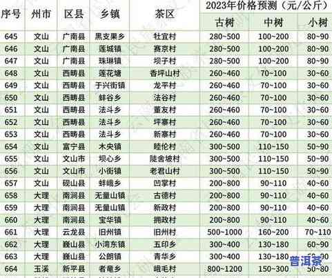 国营普洱茶价格查询表图片大全，最新！国营普洱茶价格查询表图片大全，一网打尽！