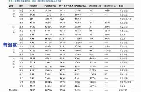 国营普洱茶价格查询表图片-国营普洱茶价格查询表图片大全