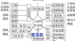 什么是生产关系的基础，探究生产关系基础的本质与内涵