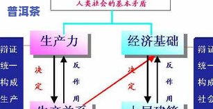 什么是生产关系-什么是生产关系的核心