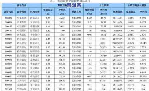 普洱茶2021什么时候出新茶，2021年普洱茶新品上市时间预测