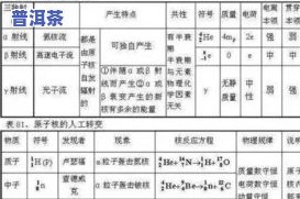 普洱茶生熟专业知识点汇总大全，全攻略：普洱茶生熟专业知识点大汇总