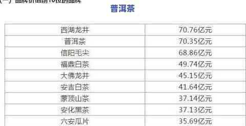 普洱茶叶的排名和价格，揭秘普洱茶叶排行榜：价格与品质的双重考量