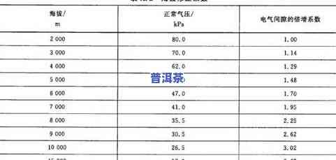 普洱茶压饼费用，详解：普洱茶压饼费用的影响因素与计算方法