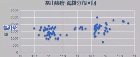 普洱茶拼配茶比例图片高清，高清图解：探究普洱茶拼配茶的比例关系