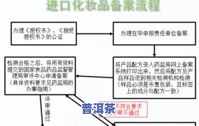 茶叶进口手续和流程怎么写，全面解析：茶叶进口的手续和流程