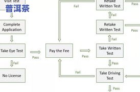 茶叶进口手续和流程怎么写，全面解析：茶叶进口的手续和流程