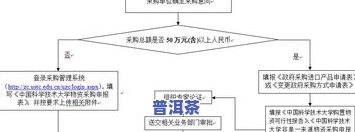 茶叶进口手续和流程怎么写，全面解析：茶叶进口的手续和流程