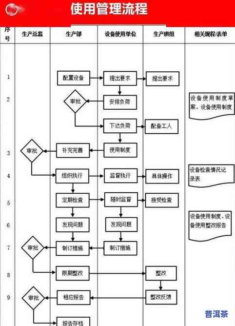 茶叶进口手续和流程怎么写，全面解析：茶叶进口的手续和流程