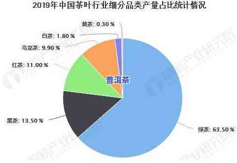 茶叶的变化趋势，预测未来：茶叶市场的发展趋势与变化