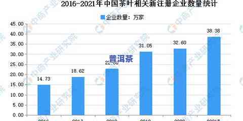 台州普洱茶总经销商电话是多少，查询台州普洱茶总经销商电话，就看这里！